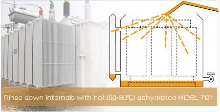 Rinse down intervals with hot (60-80C) dehydrated MIDEL 7131